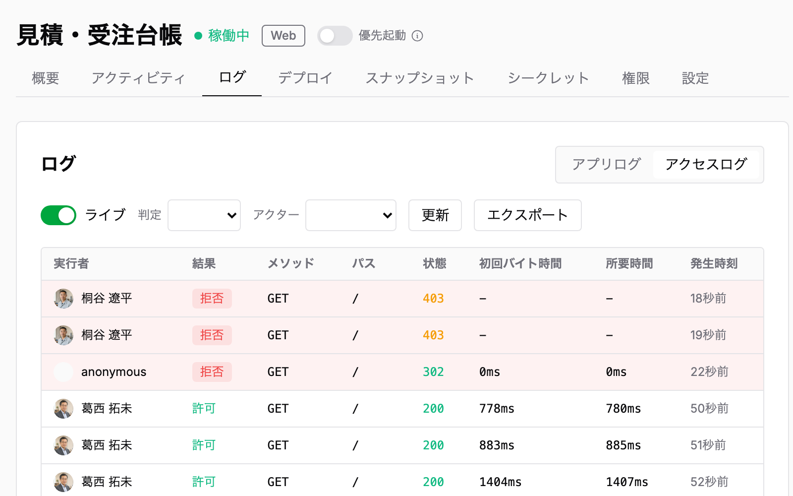 利用者・日時・アクセス先・許可／拒否の結果が分かる記録。