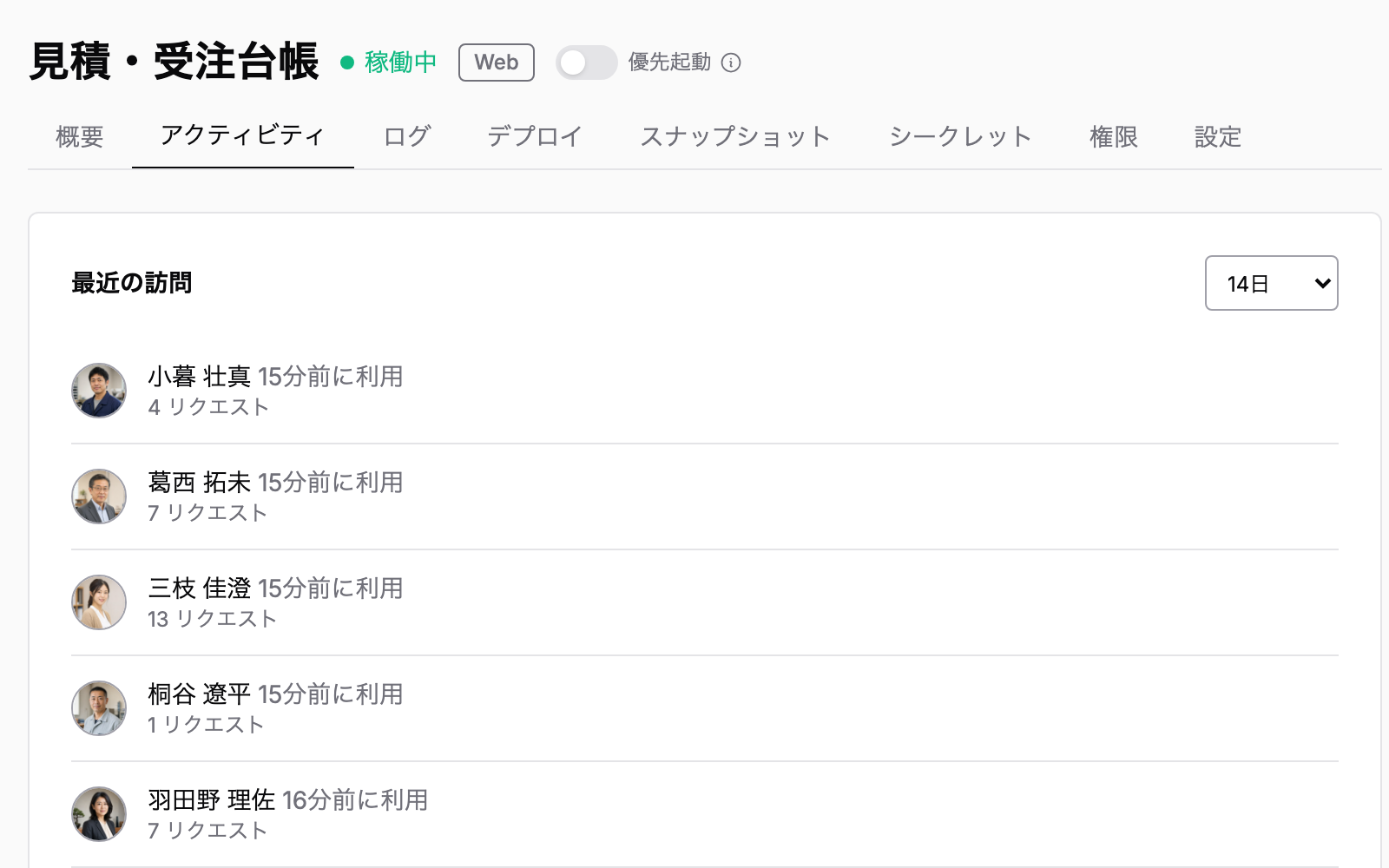 メンバーごとの最近の訪問と、利用した日時が分かるアクティビティ画面。