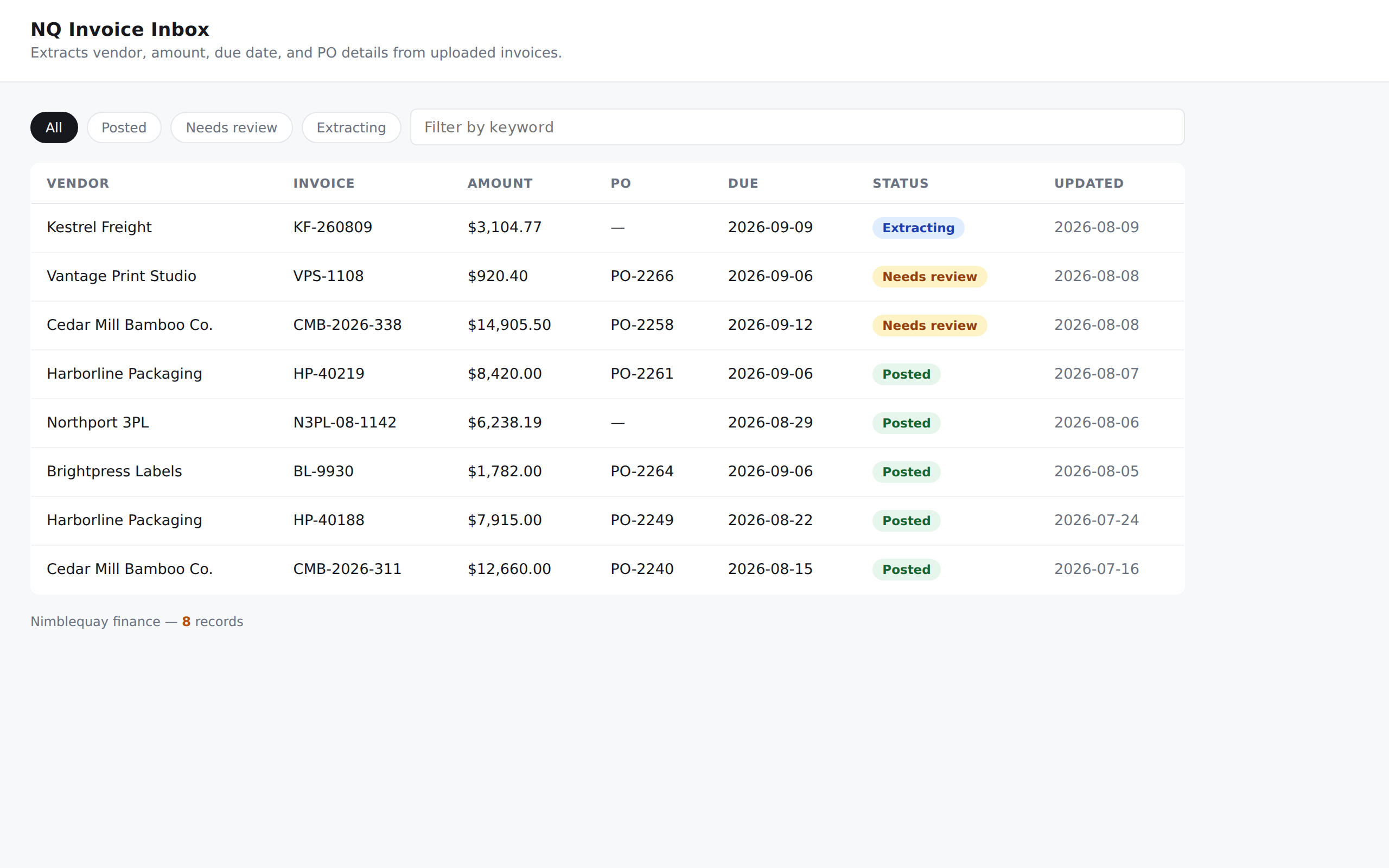 The NQ Returns Queue internal app after sign-in, showing returns, owners, dates, and statuses